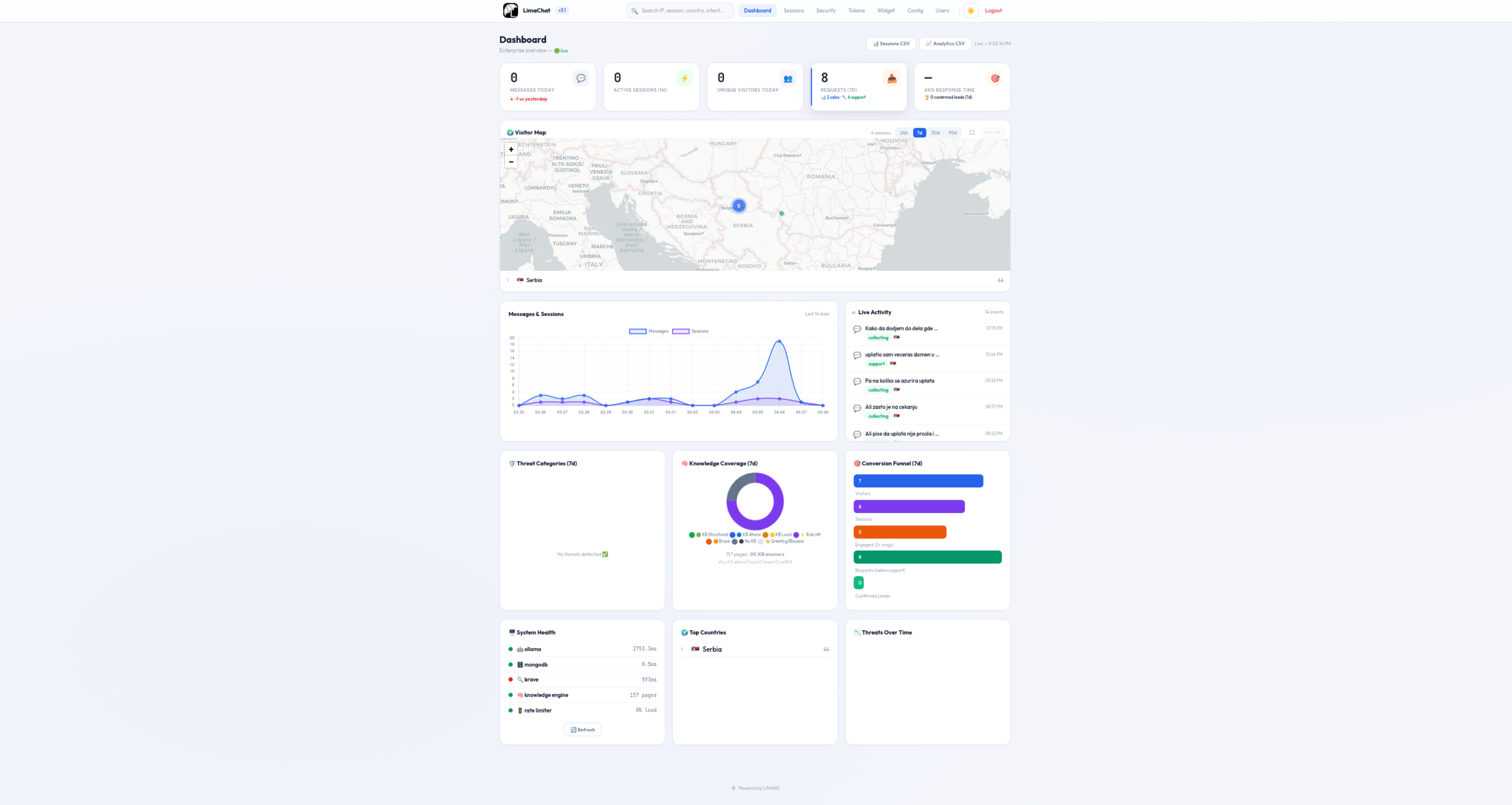 LimaChat Admin Dashboard